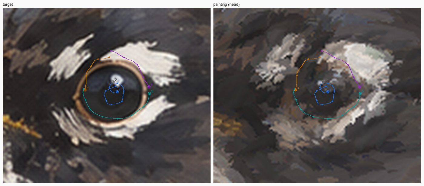 A preview of planned eye-ring gestures drawn over the reference and painting.