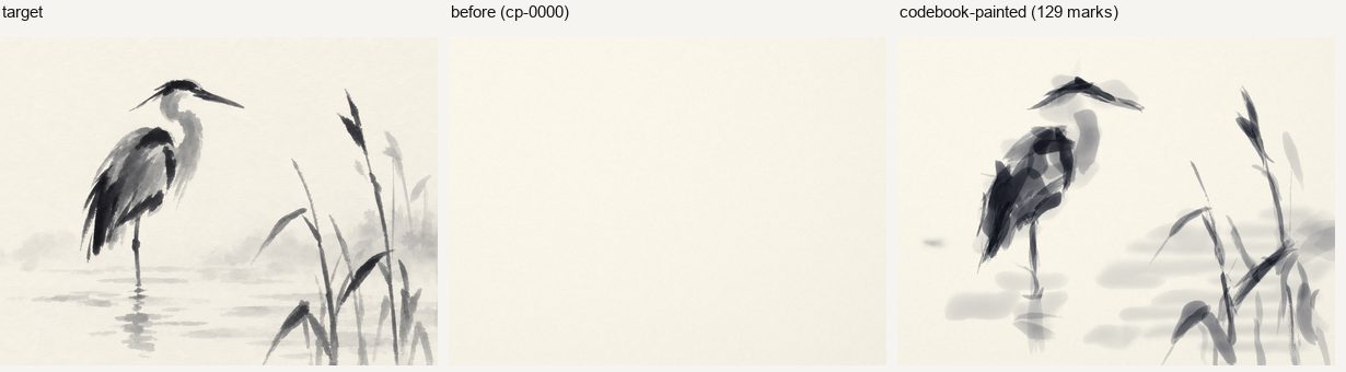 Target, blank sheet, and the heron painted automatically from the codebook in 129 marks.