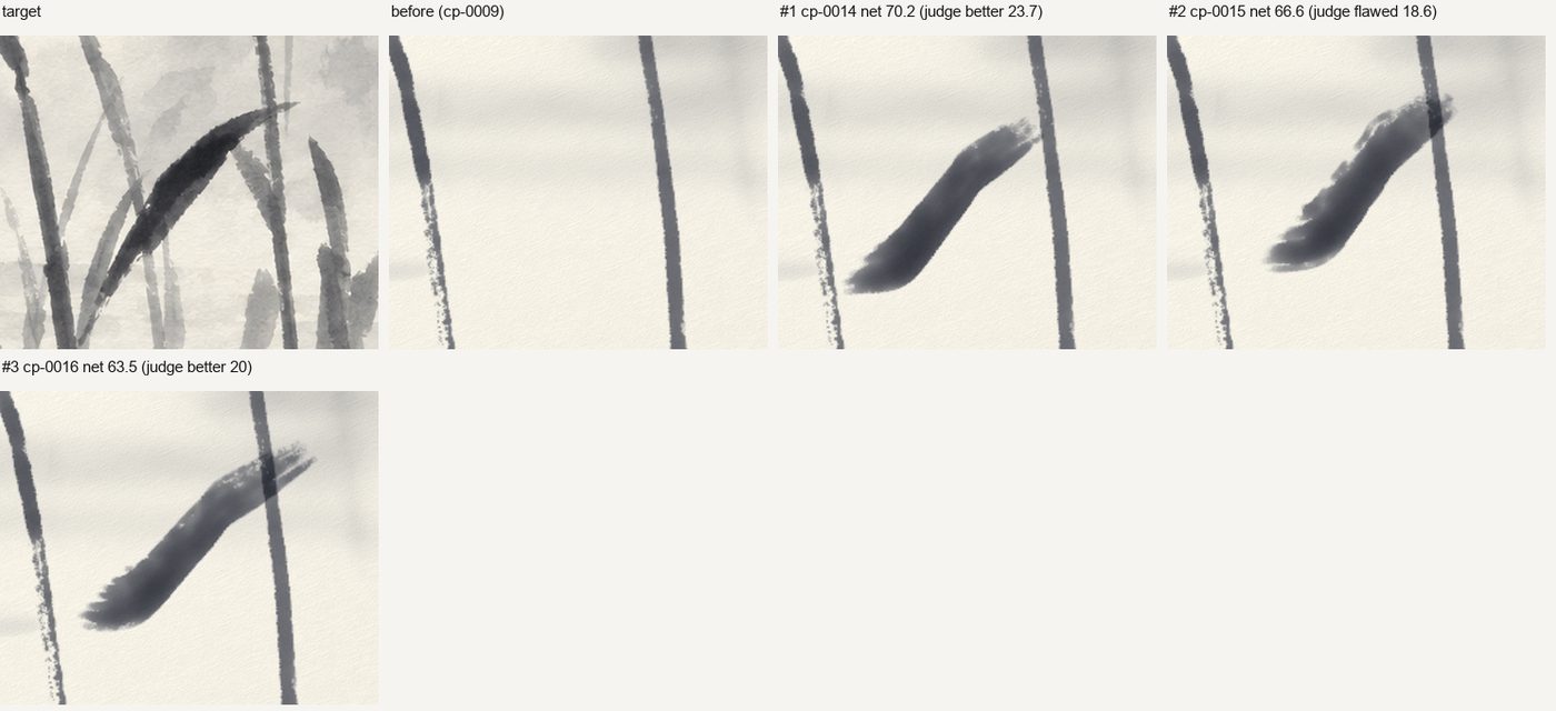 A contact sheet of the top three of 48 leaf variants with their scores.