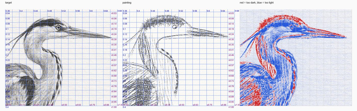 Zoom view of the head: reference, drawing, and a red and blue error map, with the crest in the wrong place.